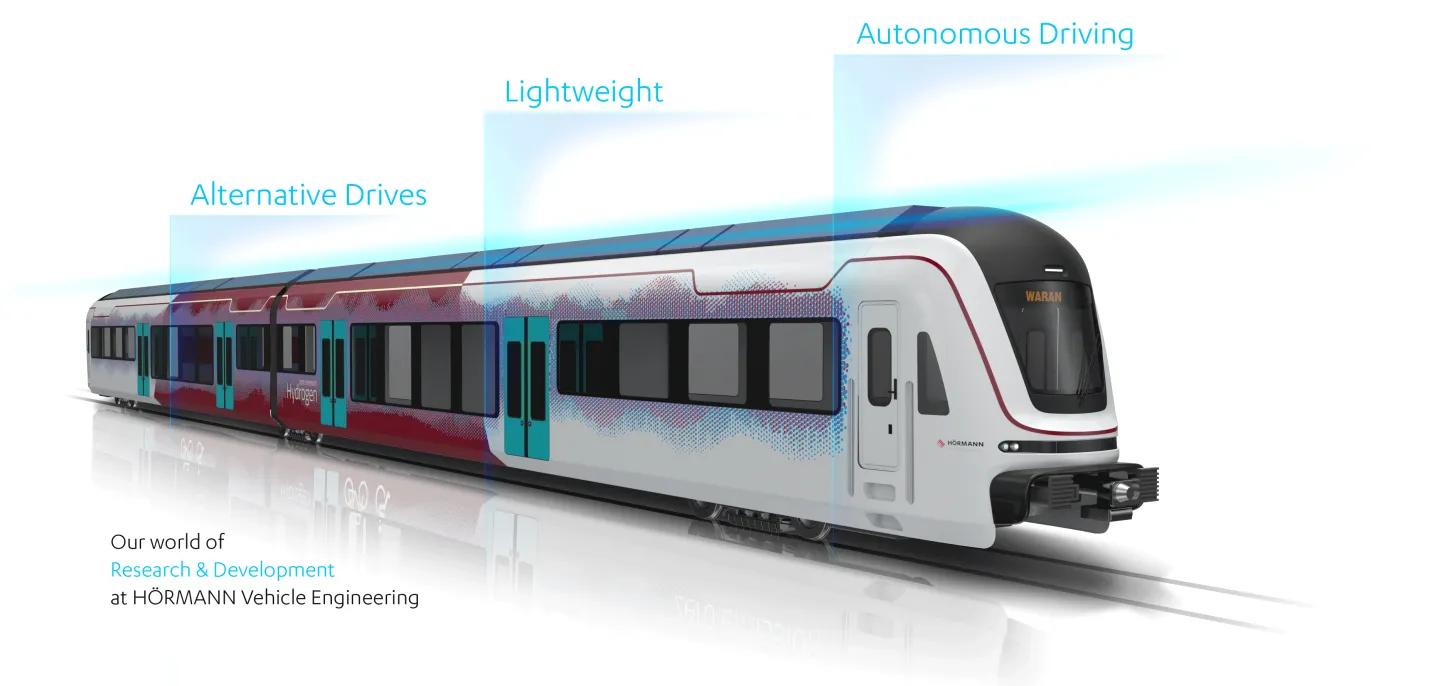 HÖRMANN Vehicle Engineering_Innovation-F&E